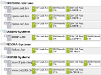 Linux Sensor Types in PRTG 8