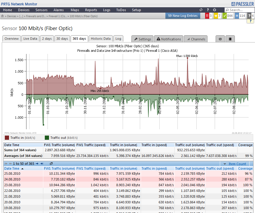 ... Network Monitoring Tool | Continuous and Remote Network Monitoring