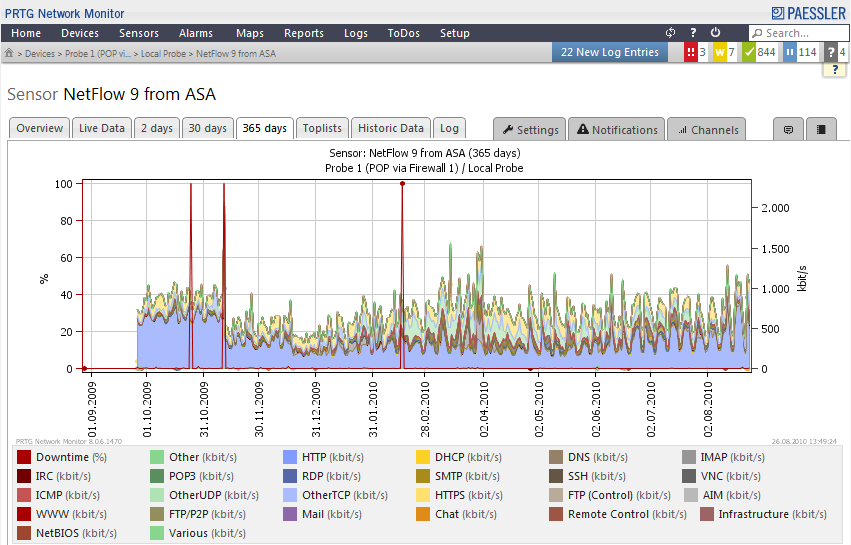 monitoring