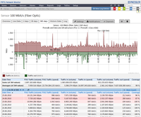 Traffic on a firewall