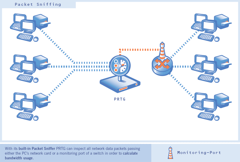 http://media.paessler.com/common/files/zms/e1926/e2116/e6279/packetsniffing_eng_r1.png