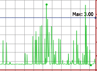 My SQL Server monitoring
