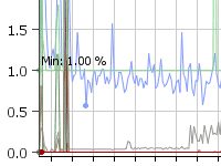 Sample graph for VMware sensors