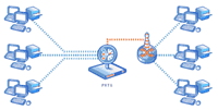 IP monitoring using packet sniffing