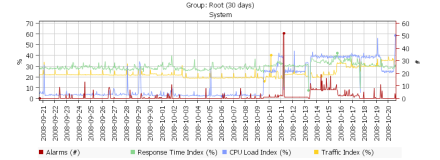 Network management software report for the last 30 days