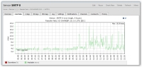 Email monitoring with a SMTP sensor