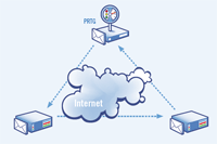 Round trip monitoring with PRTG