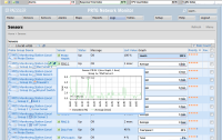 Web interface with a lice data chart