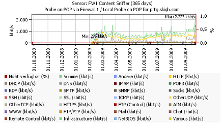 Veuillez cliquer ici pour agrandir l’image