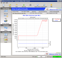 Graphical display of test results