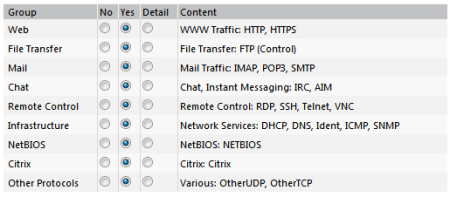 Default Channel Selection Default Channel Selection