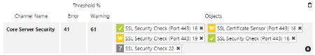 Business Process Sensor Channel Weights Business Process Sensor Channel Weights