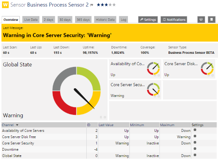 Business Process Sensor Result Warning Business Process Sensor Result Warning