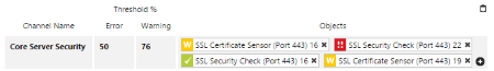 Business Process Sensor Settings Warning Business Process Sensor Settings Warning
