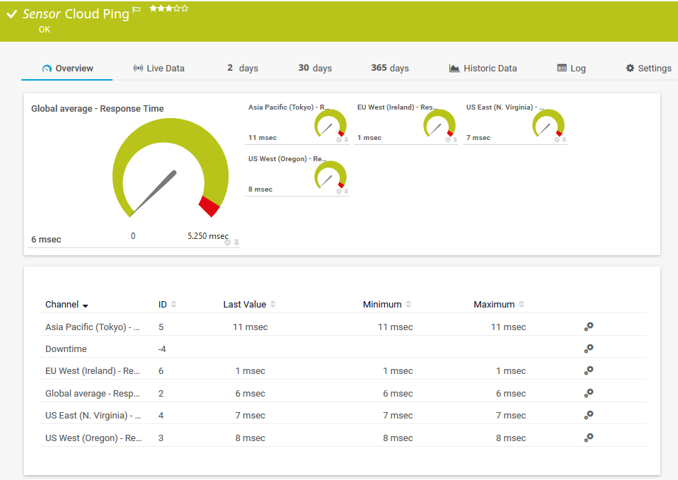 prtg snmp trap receiver read