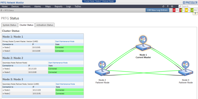 Cluster Status