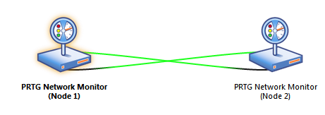 Cluster status with two successfully connected nodes