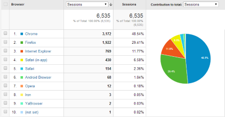 Browser stats