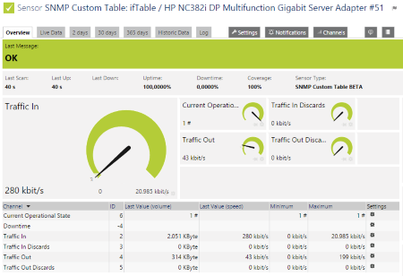 An SNMP Custom Table sensor from an ifTable