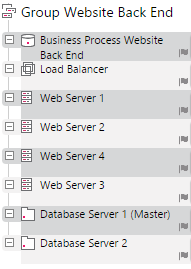 Website Back End Devices in a Business Process Group