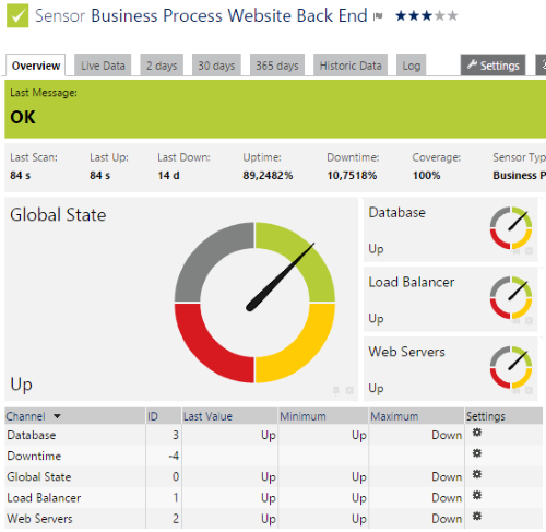 Your Business Process Website Back End Is Ok