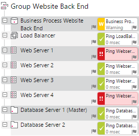 The Business Process Sensor in a Warning Status