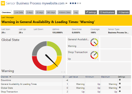 The Business Process Sensor in a Warning Status