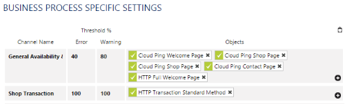 Business Process Specific Settings for Website Monitoring