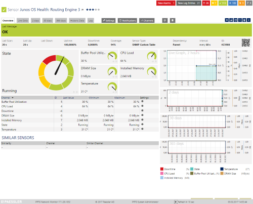 Sensor's Overview