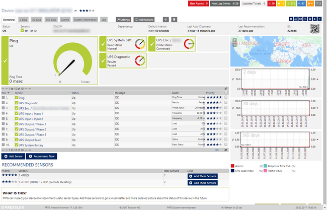 Device's Overview