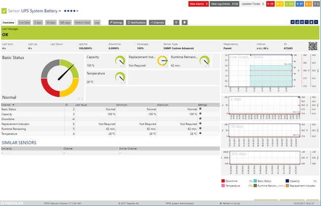 Sensor's Overview