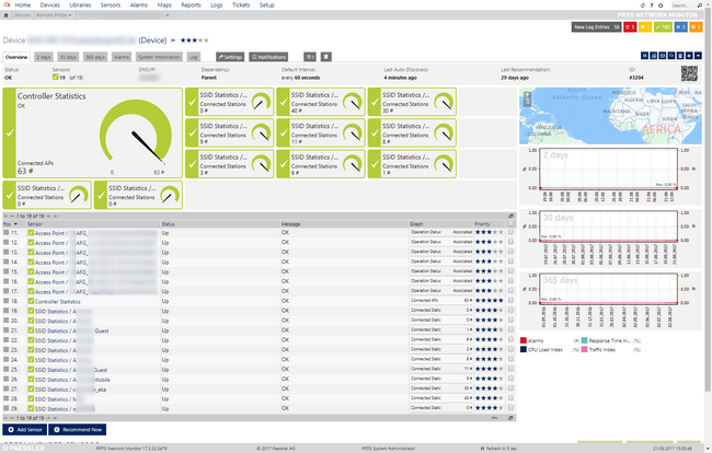 Device's Overview