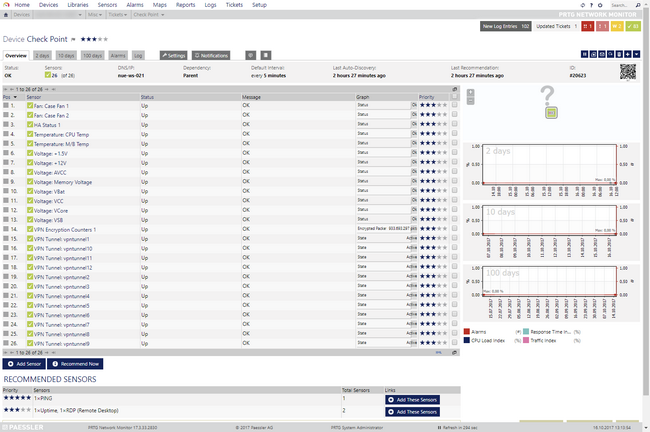 Device's Overview