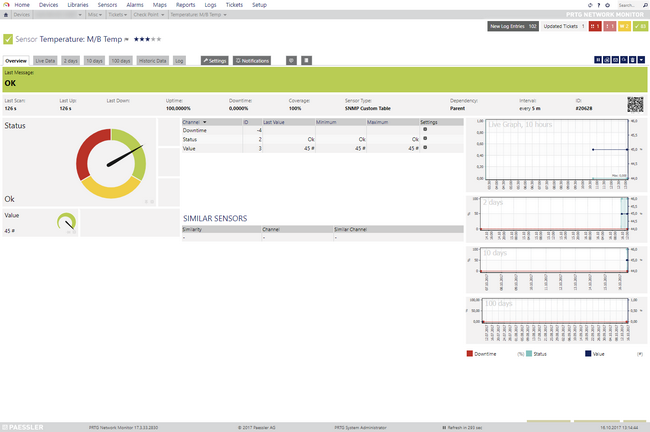 SSID Sensor's Overview